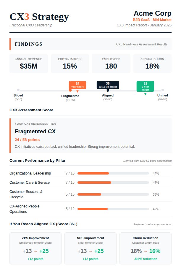 CX3 Impact Report